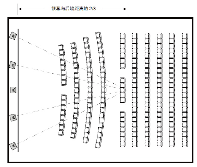 位置图片